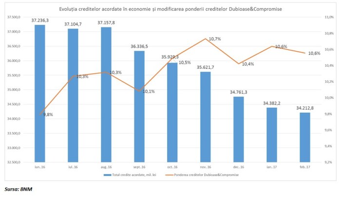 170320_Credite_Dubioase_Compromise
