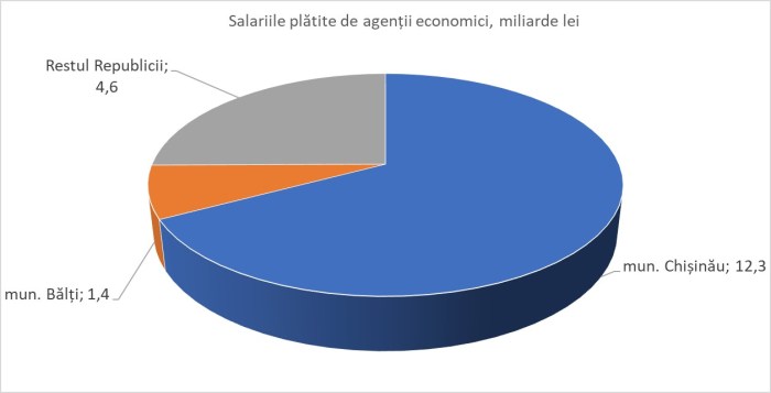 Ionita_Chisinau_Balti_03