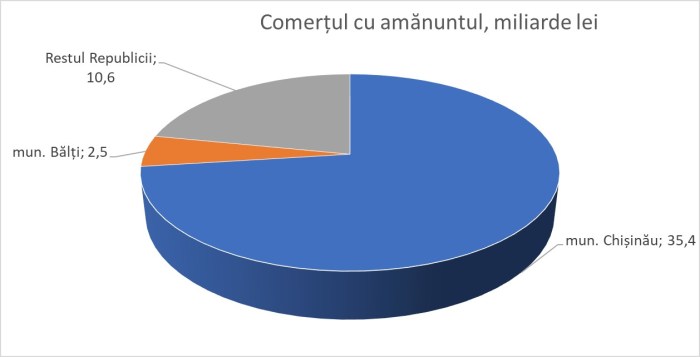 Ionita_Chisinau_Balti_04