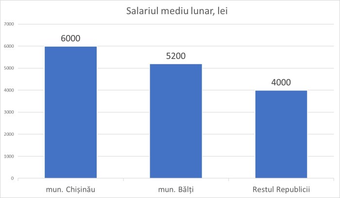 Ionita_Chisinau_Balti_06