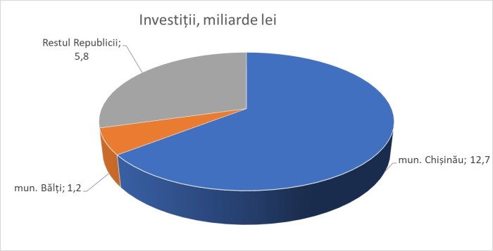 Ionita_Chisinau_Balti_07