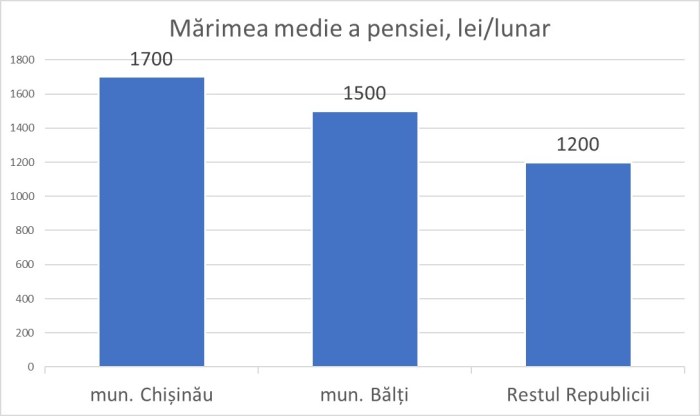 Ionita_Chisinau_Balti_09