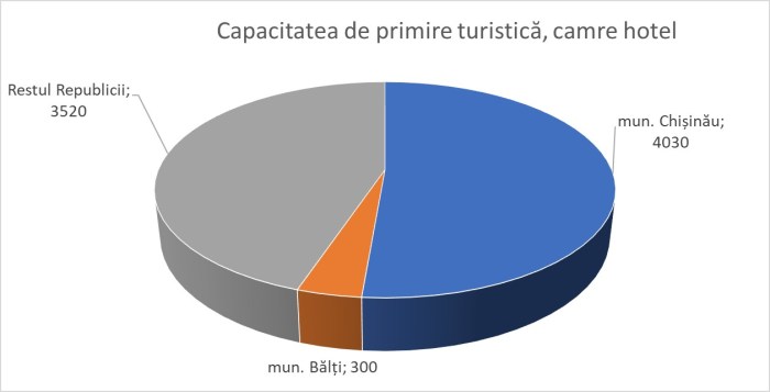 Ionita_Chisinau_Balti_10