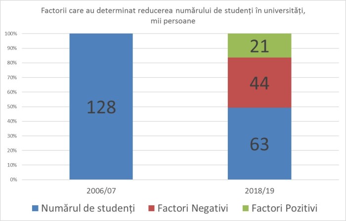 180720_Reducerea_studenti