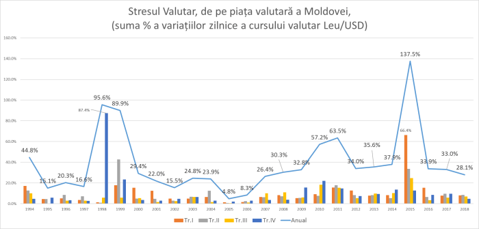 181130_StresValutar_01