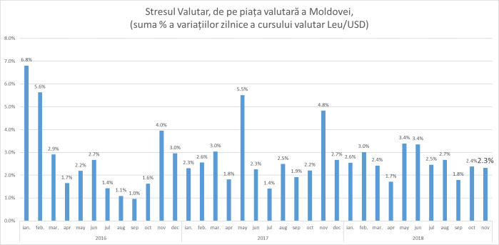 181130_StresValutar_02