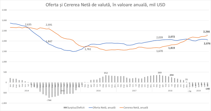 1908_Curs_Valutar_02