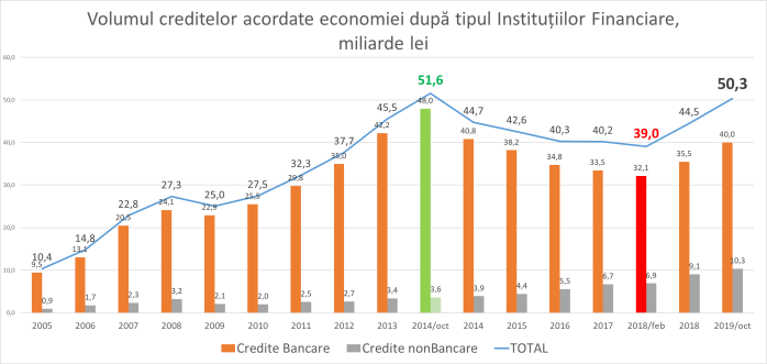 191121_Credite_Economie_01