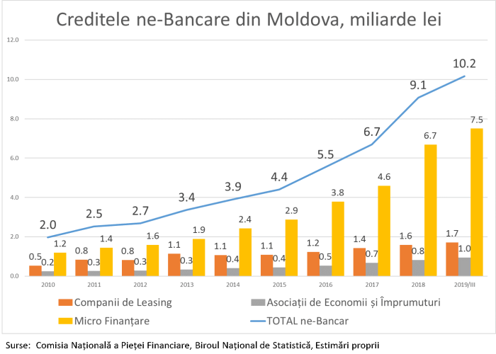 1911_Credite_ne-Bacare