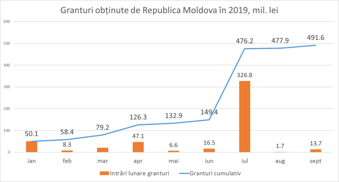 1911_Finantare_Externa_01
