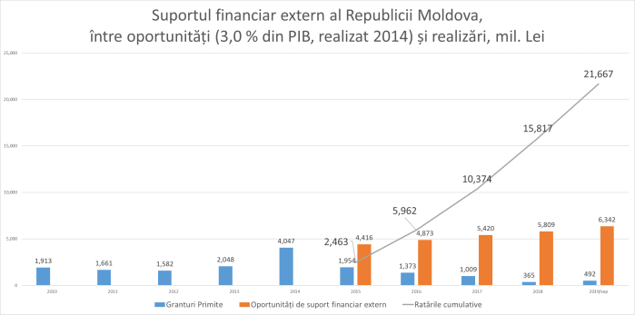 1911_Finantare_Externa_03