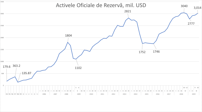 1911_Rezerve_Valutare