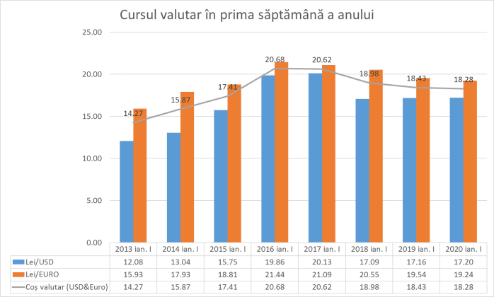 200109_Curs_Valutar_01