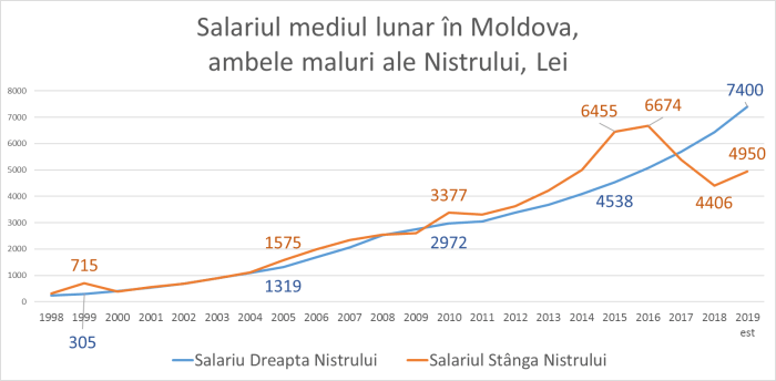 200109_Salariul_mediu