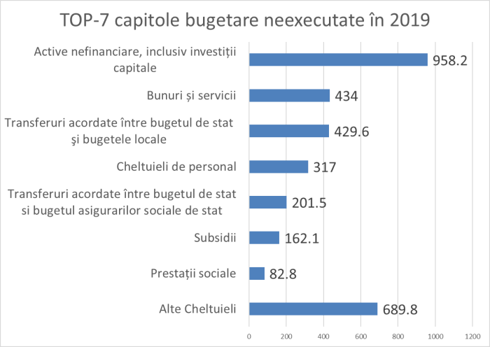 200131_Ratari_Bugetare