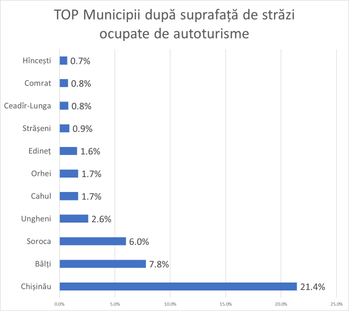 200212_Autoturisme_02