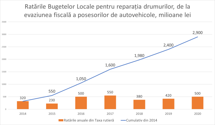 200220_Ratari_Drumuri