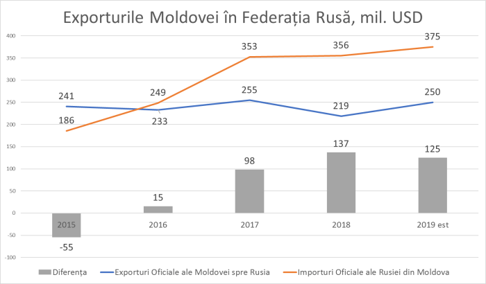 200226_Export_Rusia_01