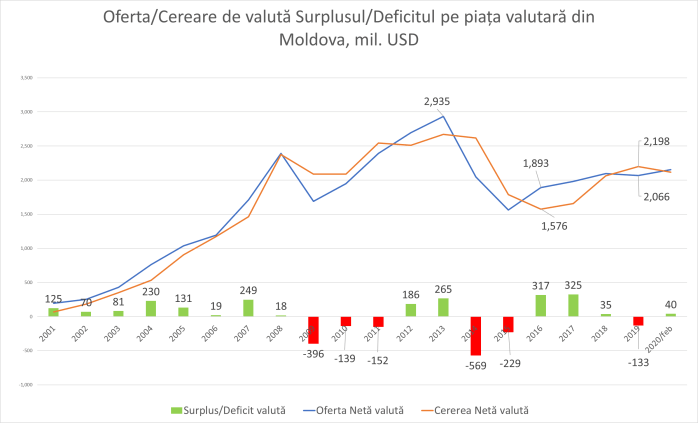 200323_Piata_Valutara_02