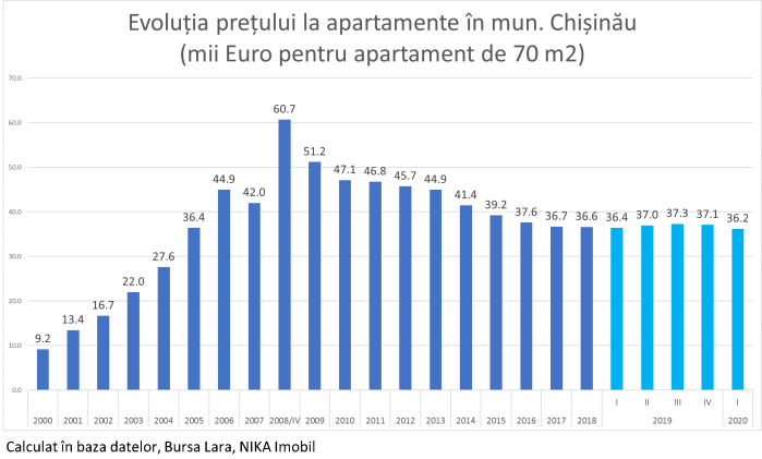 200409_Imobiliare_03