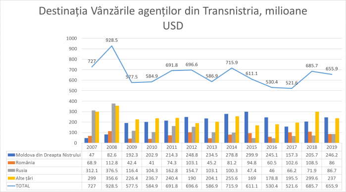 200422_Comert_Transnistria