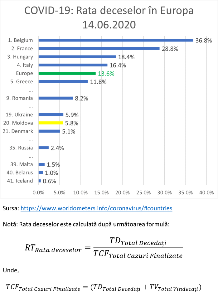 200614_Rata_Decese_COVID_01