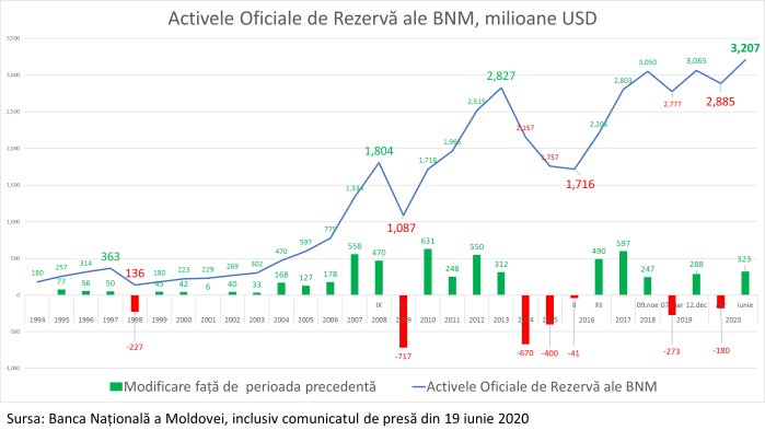 200619_Rezerve_BNM_01