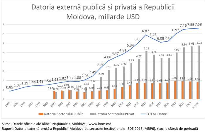 200630_Datorii_Externe_01
