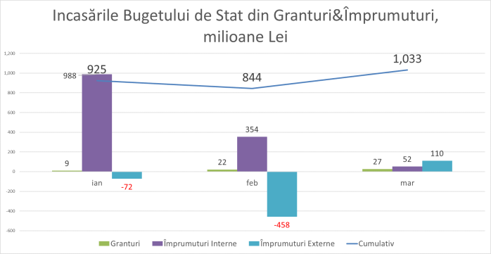 200630_Datorii_Externe_02