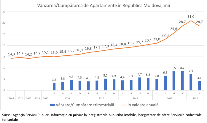 200708_Apartamente_01