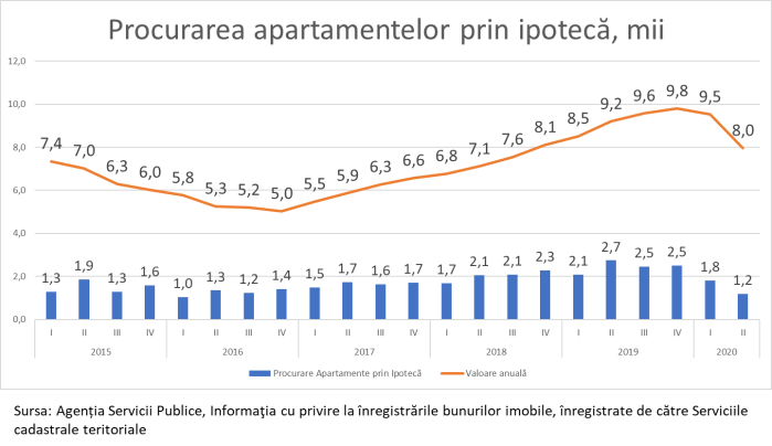 200708_Apartamente_02