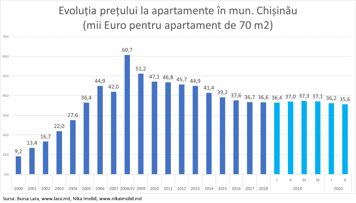 200708_Apartamente_04