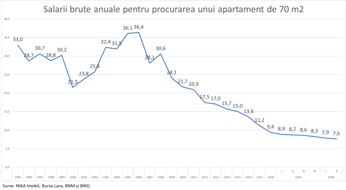 200708_Apartamente_05